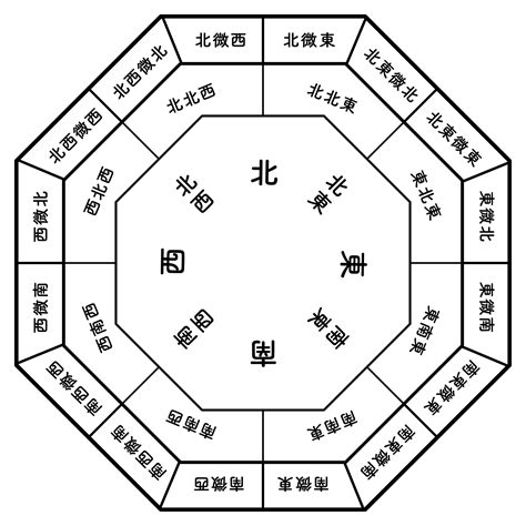 風水 三角形|三角形と風水の秘密 